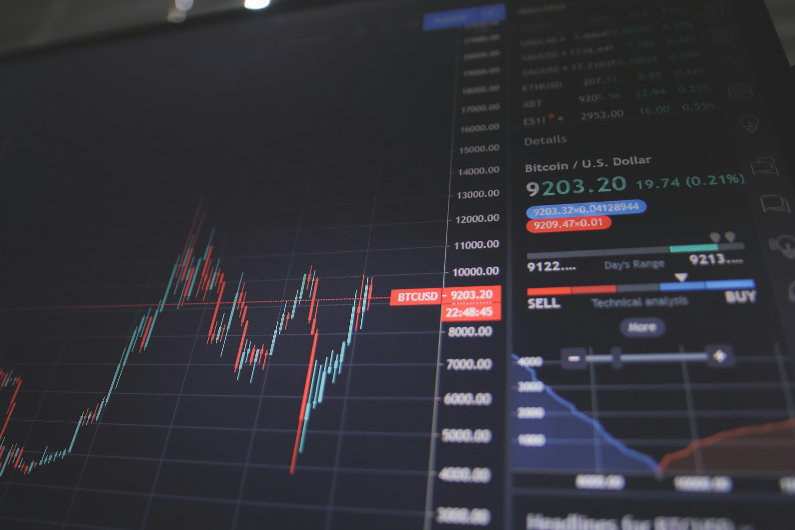 Backtest Morning Brief: Macro, News, Fundamentals, And Market Setup (2026-05-22)